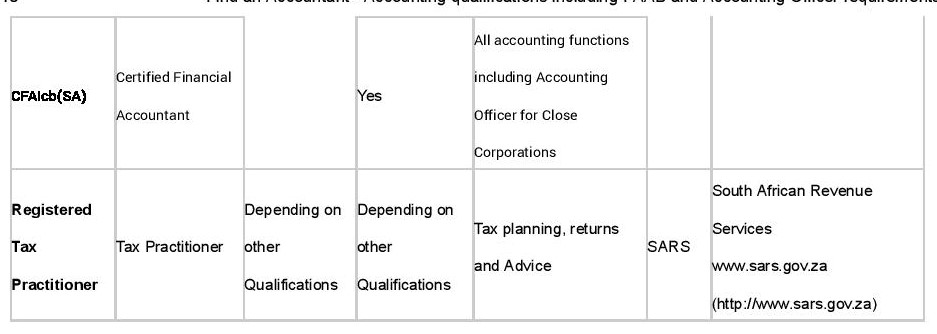 Accounting Qualifications in SA - section 3