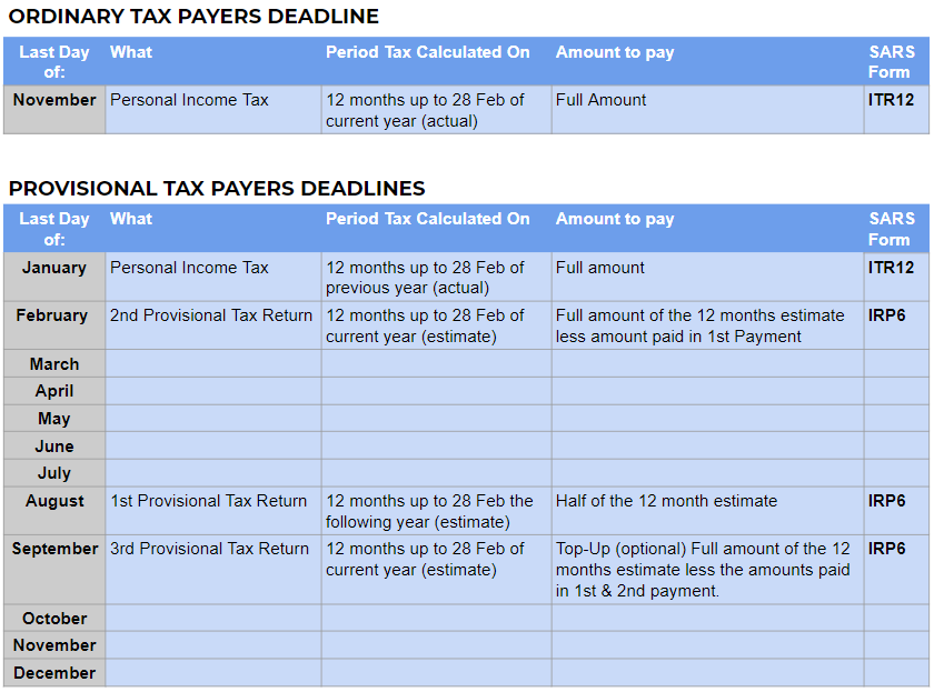 SARS: Perosnal Income Tax Deadline