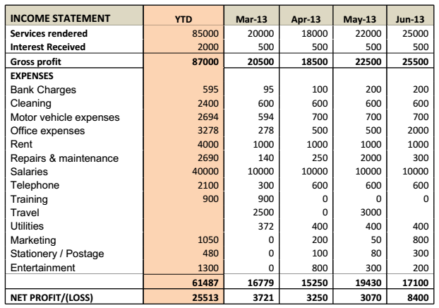 An example of a business plan for a new business