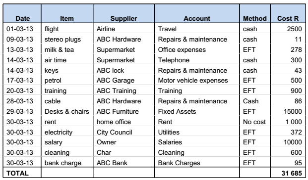 Business plan balance sheet