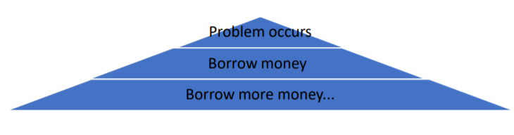 SA Small Business Solvency Problems-1