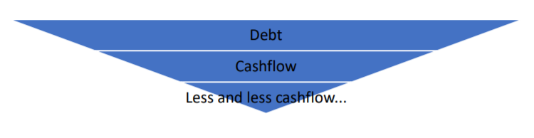 SA Small Business Solvency Problems-2