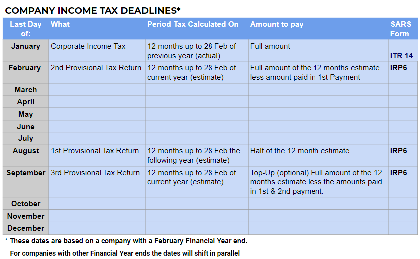 SARS: Corporate Income Tax Deadlines