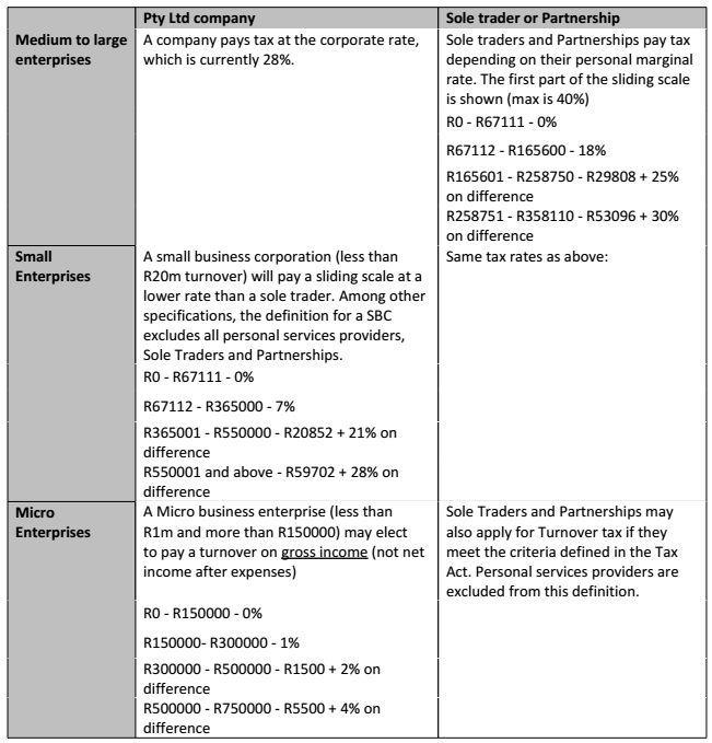 sample business plan south africa